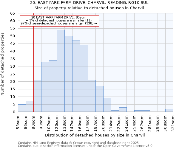 20, EAST PARK FARM DRIVE, CHARVIL, READING, RG10 9UL: Size of property relative to detached houses houses in Charvil