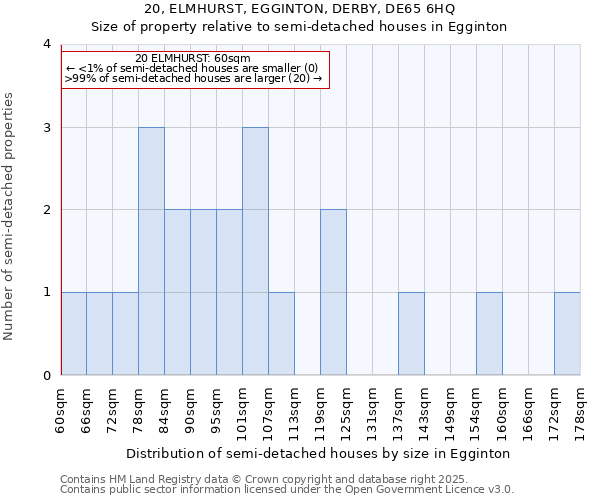 20, ELMHURST, EGGINTON, DERBY, DE65 6HQ: Size of property relative to semi-detached houses houses in Egginton