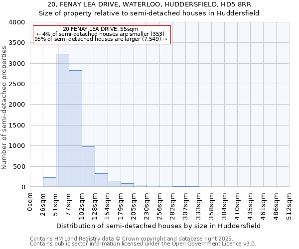 20, FENAY LEA DRIVE, WATERLOO, HUDDERSFIELD, HD5 8RR: Size of property relative to semi-detached houses houses in Huddersfield
