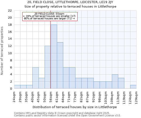 20, FIELD CLOSE, LITTLETHORPE, LEICESTER, LE19 2JY: Size of property relative to terraced houses houses in Littlethorpe