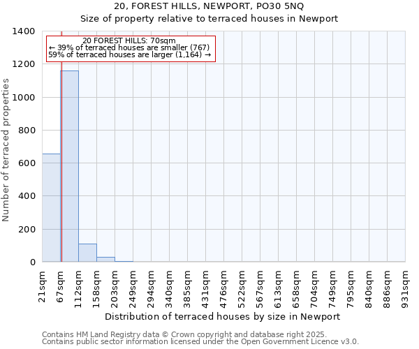 20, FOREST HILLS, NEWPORT, PO30 5NQ: Size of property relative to terraced houses houses in Newport