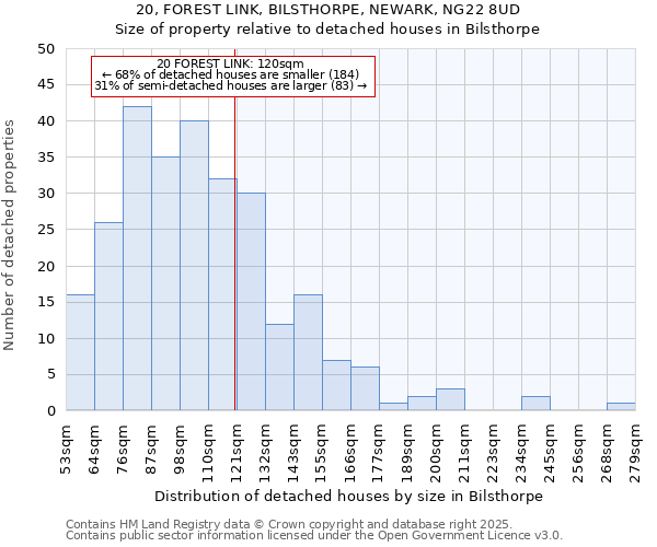 20, FOREST LINK, BILSTHORPE, NEWARK, NG22 8UD: Size of property relative to detached houses houses in Bilsthorpe