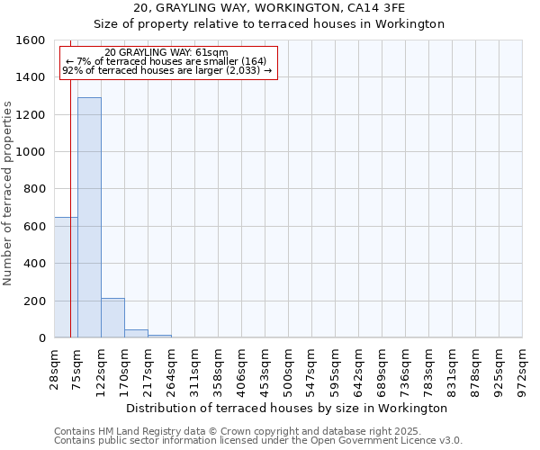 20, GRAYLING WAY, WORKINGTON, CA14 3FE: Size of property relative to terraced houses houses in Workington