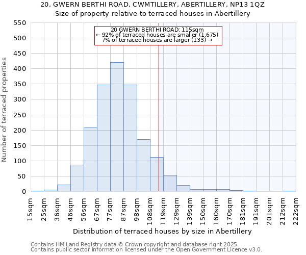 20, GWERN BERTHI ROAD, CWMTILLERY, ABERTILLERY, NP13 1QZ: Size of property relative to terraced houses houses in Abertillery