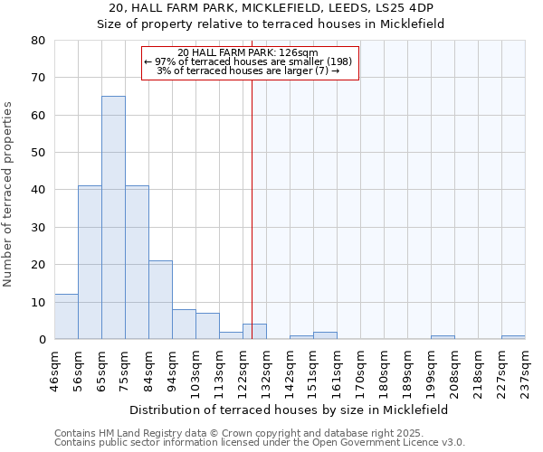 20, HALL FARM PARK, MICKLEFIELD, LEEDS, LS25 4DP: Size of property relative to terraced houses houses in Micklefield