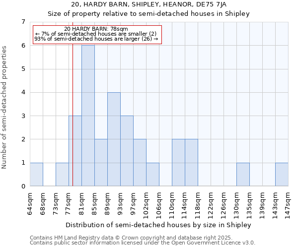 20, HARDY BARN, SHIPLEY, HEANOR, DE75 7JA: Size of property relative to semi-detached houses houses in Shipley