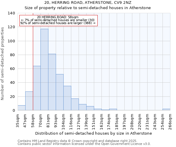 20, HERRING ROAD, ATHERSTONE, CV9 2NZ: Size of property relative to semi-detached houses houses in Atherstone