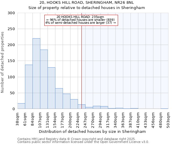 20, HOOKS HILL ROAD, SHERINGHAM, NR26 8NL: Size of property relative to detached houses houses in Sheringham