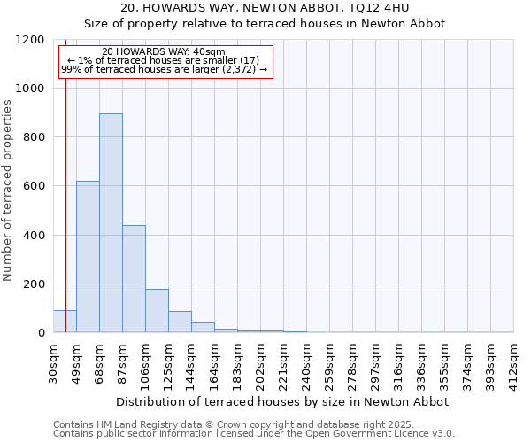 20, HOWARDS WAY, NEWTON ABBOT, TQ12 4HU: Size of property relative to terraced houses houses in Newton Abbot