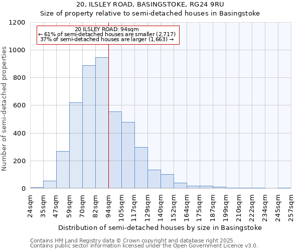 20, ILSLEY ROAD, BASINGSTOKE, RG24 9RU: Size of property relative to semi-detached houses houses in Basingstoke