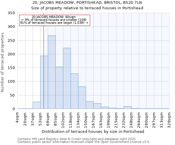 20, JACOBS MEADOW, PORTISHEAD, BRISTOL, BS20 7LN: Size of property relative to terraced houses houses in Portishead