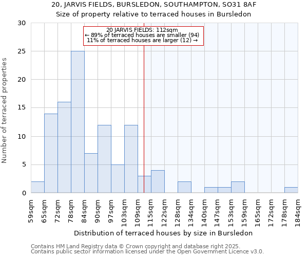 20, JARVIS FIELDS, BURSLEDON, SOUTHAMPTON, SO31 8AF: Size of property relative to terraced houses houses in Bursledon