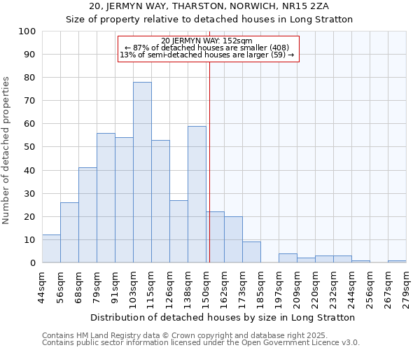 20, JERMYN WAY, THARSTON, NORWICH, NR15 2ZA: Size of property relative to detached houses houses in Long Stratton
