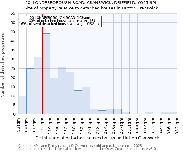 20, LONDESBOROUGH ROAD, CRANSWICK, DRIFFIELD, YO25 9PL: Size of property relative to detached houses houses in Hutton Cranswick