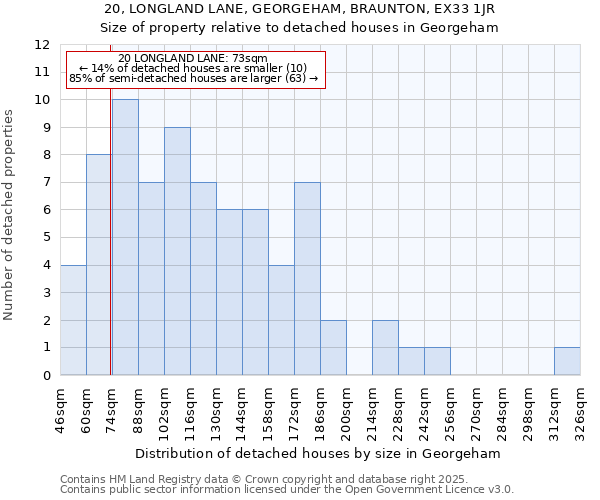 20, LONGLAND LANE, GEORGEHAM, BRAUNTON, EX33 1JR: Size of property relative to detached houses houses in Georgeham