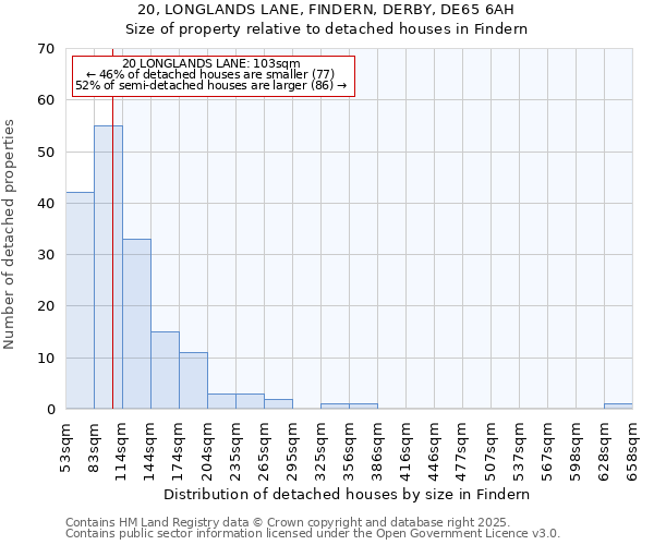 20, LONGLANDS LANE, FINDERN, DERBY, DE65 6AH: Size of property relative to detached houses houses in Findern