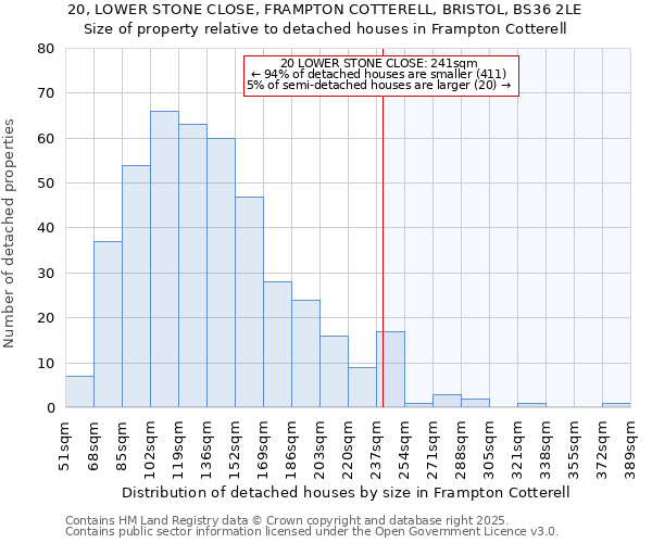 20, LOWER STONE CLOSE, FRAMPTON COTTERELL, BRISTOL, BS36 2LE: Size of property relative to detached houses houses in Frampton Cotterell