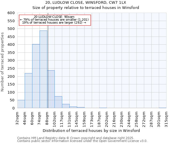 20, LUDLOW CLOSE, WINSFORD, CW7 1LX: Size of property relative to terraced houses houses in Winsford