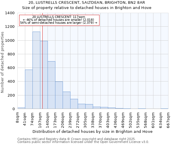 20, LUSTRELLS CRESCENT, SALTDEAN, BRIGHTON, BN2 8AR: Size of property relative to detached houses houses in Brighton and Hove
