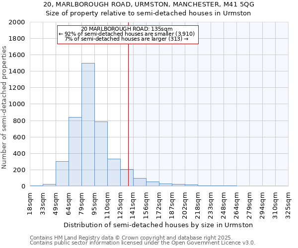 20, MARLBOROUGH ROAD, URMSTON, MANCHESTER, M41 5QG: Size of property relative to semi-detached houses houses in Urmston