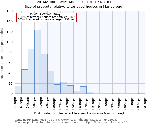 20, MAURICE WAY, MARLBOROUGH, SN8 3LG: Size of property relative to terraced houses houses in Marlborough