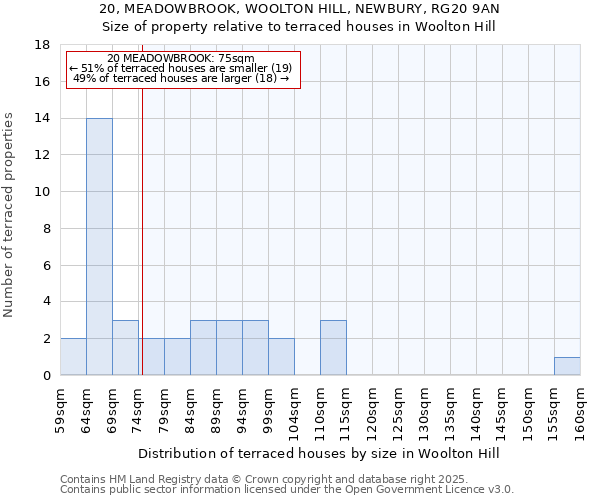 20, MEADOWBROOK, WOOLTON HILL, NEWBURY, RG20 9AN: Size of property relative to terraced houses houses in Woolton Hill