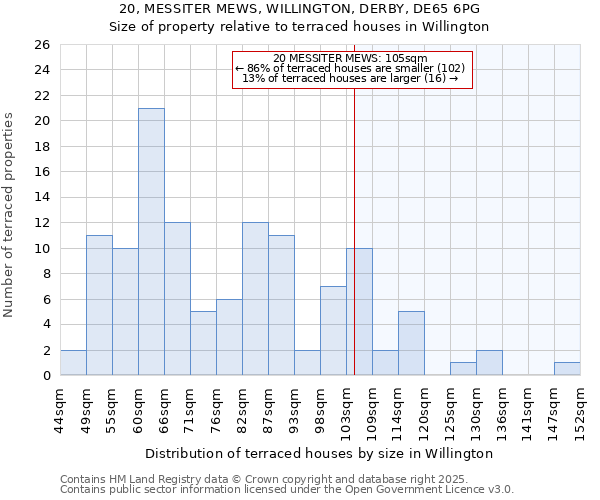 20, MESSITER MEWS, WILLINGTON, DERBY, DE65 6PG: Size of property relative to terraced houses houses in Willington