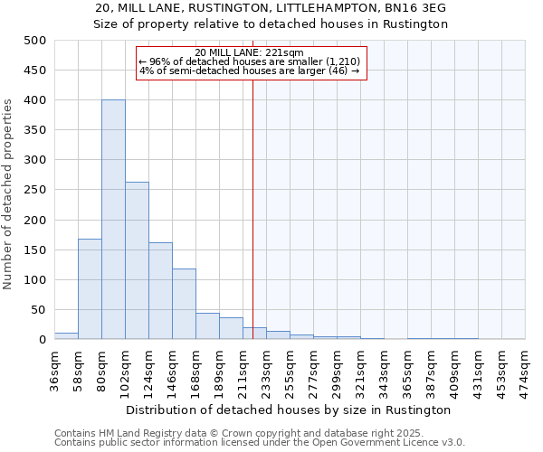 20, MILL LANE, RUSTINGTON, LITTLEHAMPTON, BN16 3EG: Size of property relative to detached houses houses in Rustington