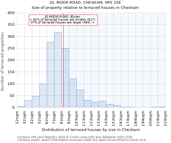 20, MOOR ROAD, CHESHAM, HP5 1SE: Size of property relative to terraced houses houses in Chesham