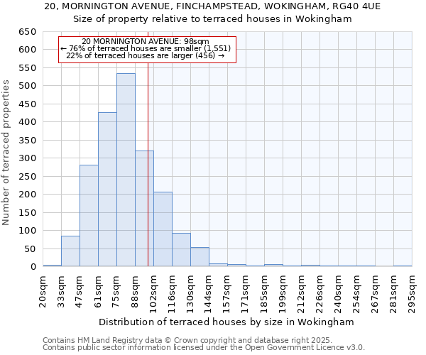20, MORNINGTON AVENUE, FINCHAMPSTEAD, WOKINGHAM, RG40 4UE: Size of property relative to terraced houses houses in Wokingham