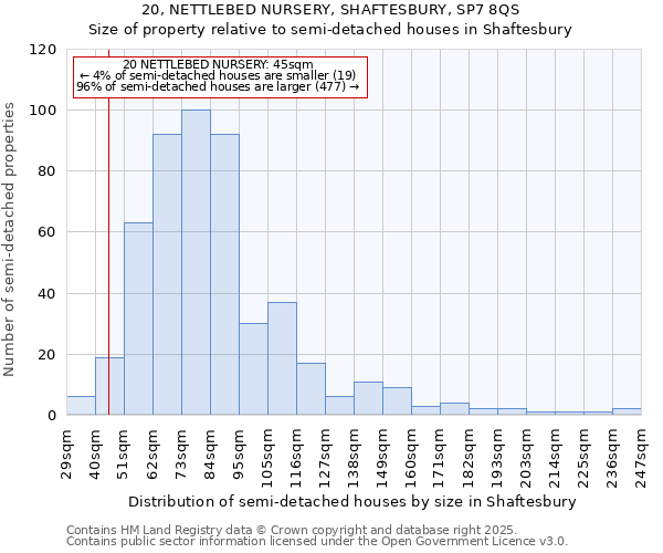 20, NETTLEBED NURSERY, SHAFTESBURY, SP7 8QS: Size of property relative to semi-detached houses houses in Shaftesbury