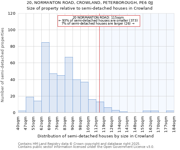 20, NORMANTON ROAD, CROWLAND, PETERBOROUGH, PE6 0JJ: Size of property relative to semi-detached houses houses in Crowland