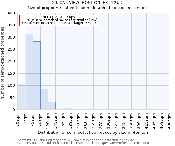 20, OAK VIEW, HONITON, EX14 2UD: Size of property relative to semi-detached houses houses in Honiton