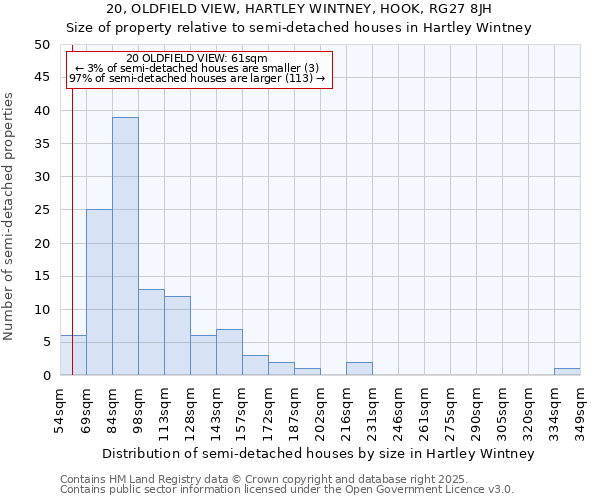 20, OLDFIELD VIEW, HARTLEY WINTNEY, HOOK, RG27 8JH: Size of property relative to semi-detached houses houses in Hartley Wintney