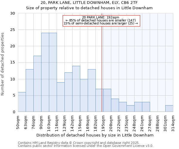 20, PARK LANE, LITTLE DOWNHAM, ELY, CB6 2TF: Size of property relative to detached houses houses in Little Downham