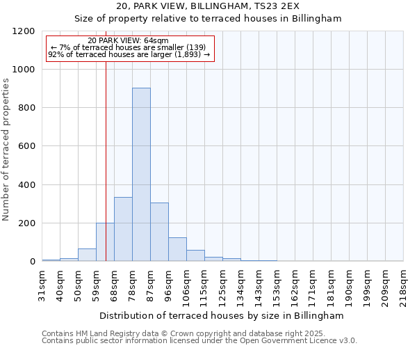 20, PARK VIEW, BILLINGHAM, TS23 2EX: Size of property relative to terraced houses houses in Billingham