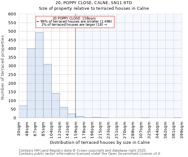 20, POPPY CLOSE, CALNE, SN11 9TD: Size of property relative to terraced houses houses in Calne