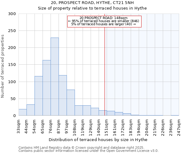 20, PROSPECT ROAD, HYTHE, CT21 5NH: Size of property relative to terraced houses houses in Hythe