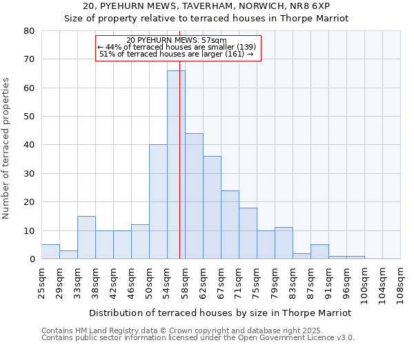 20, PYEHURN MEWS, TAVERHAM, NORWICH, NR8 6XP: Size of property relative to terraced houses houses in Thorpe Marriot