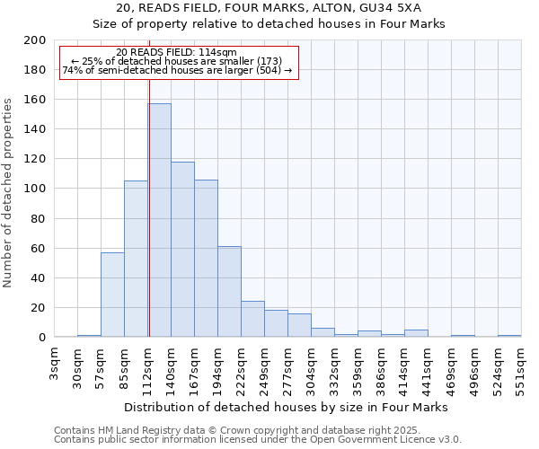 20, READS FIELD, FOUR MARKS, ALTON, GU34 5XA: Size of property relative to detached houses houses in Four Marks