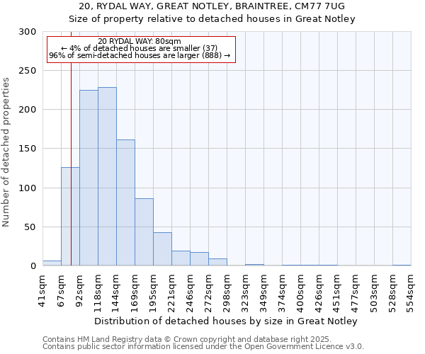20, RYDAL WAY, GREAT NOTLEY, BRAINTREE, CM77 7UG: Size of property relative to detached houses houses in Great Notley