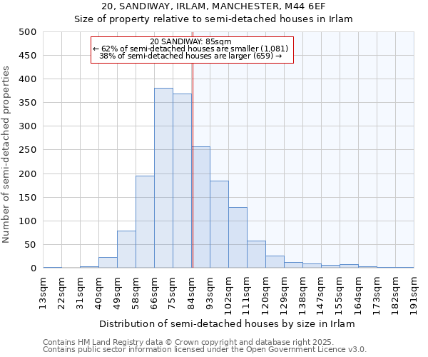 20, SANDIWAY, IRLAM, MANCHESTER, M44 6EF: Size of property relative to semi-detached houses houses in Irlam