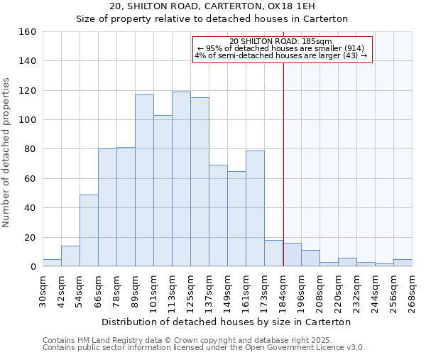 20, SHILTON ROAD, CARTERTON, OX18 1EH: Size of property relative to detached houses houses in Carterton