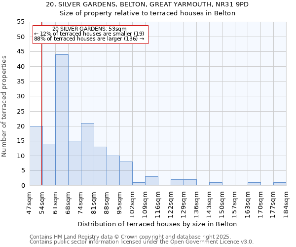 20, SILVER GARDENS, BELTON, GREAT YARMOUTH, NR31 9PD: Size of property relative to terraced houses houses in Belton