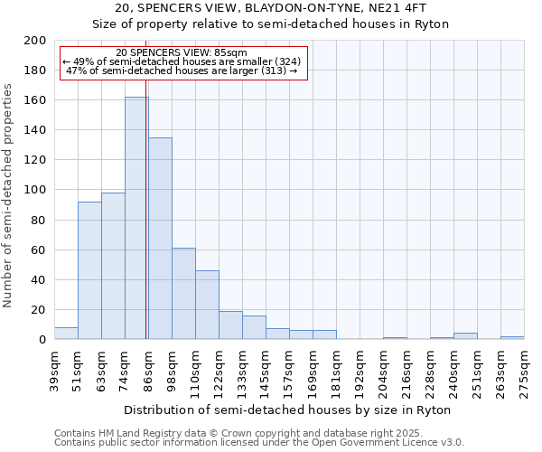 20, SPENCERS VIEW, BLAYDON-ON-TYNE, NE21 4FT: Size of property relative to semi-detached houses houses in Ryton