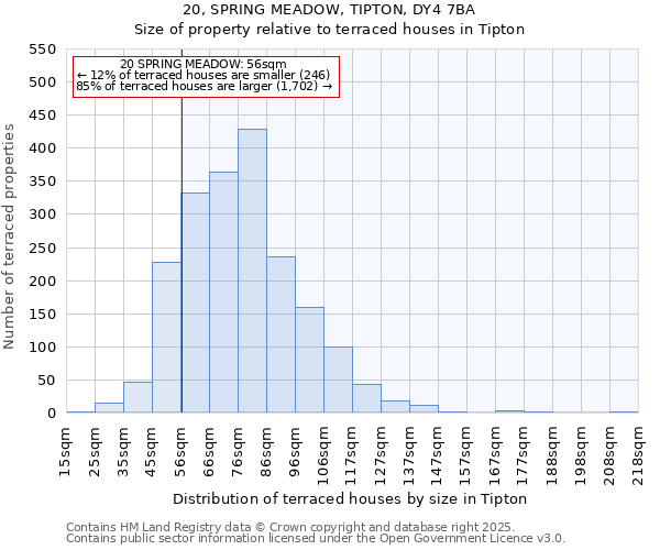 20, SPRING MEADOW, TIPTON, DY4 7BA: Size of property relative to terraced houses houses in Tipton