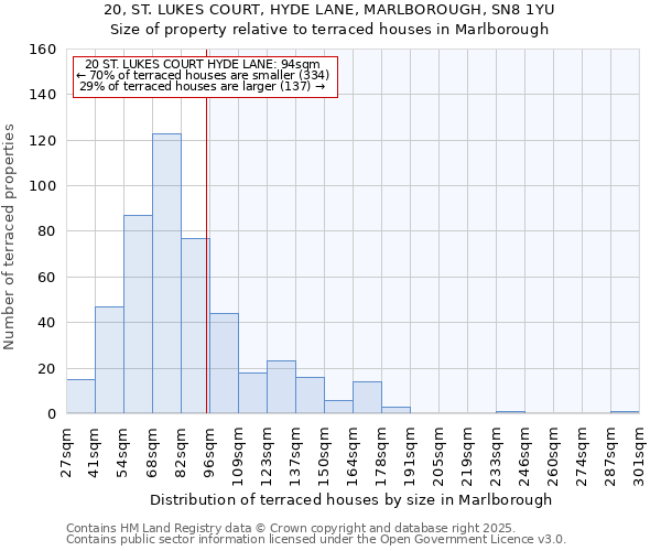 20, ST. LUKES COURT, HYDE LANE, MARLBOROUGH, SN8 1YU: Size of property relative to terraced houses houses in Marlborough