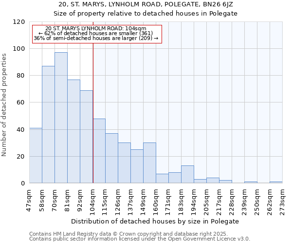 20, ST. MARYS, LYNHOLM ROAD, POLEGATE, BN26 6JZ: Size of property relative to detached houses houses in Polegate