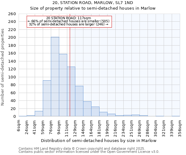 20, STATION ROAD, MARLOW, SL7 1ND: Size of property relative to semi-detached houses houses in Marlow