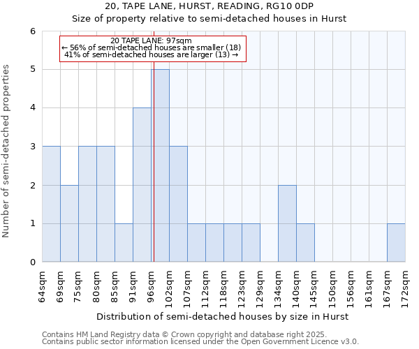 20, TAPE LANE, HURST, READING, RG10 0DP: Size of property relative to semi-detached houses houses in Hurst